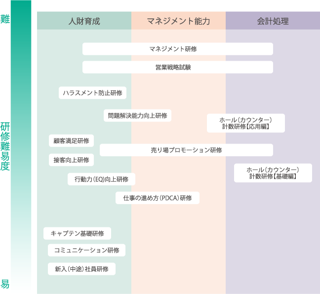 研修制度
